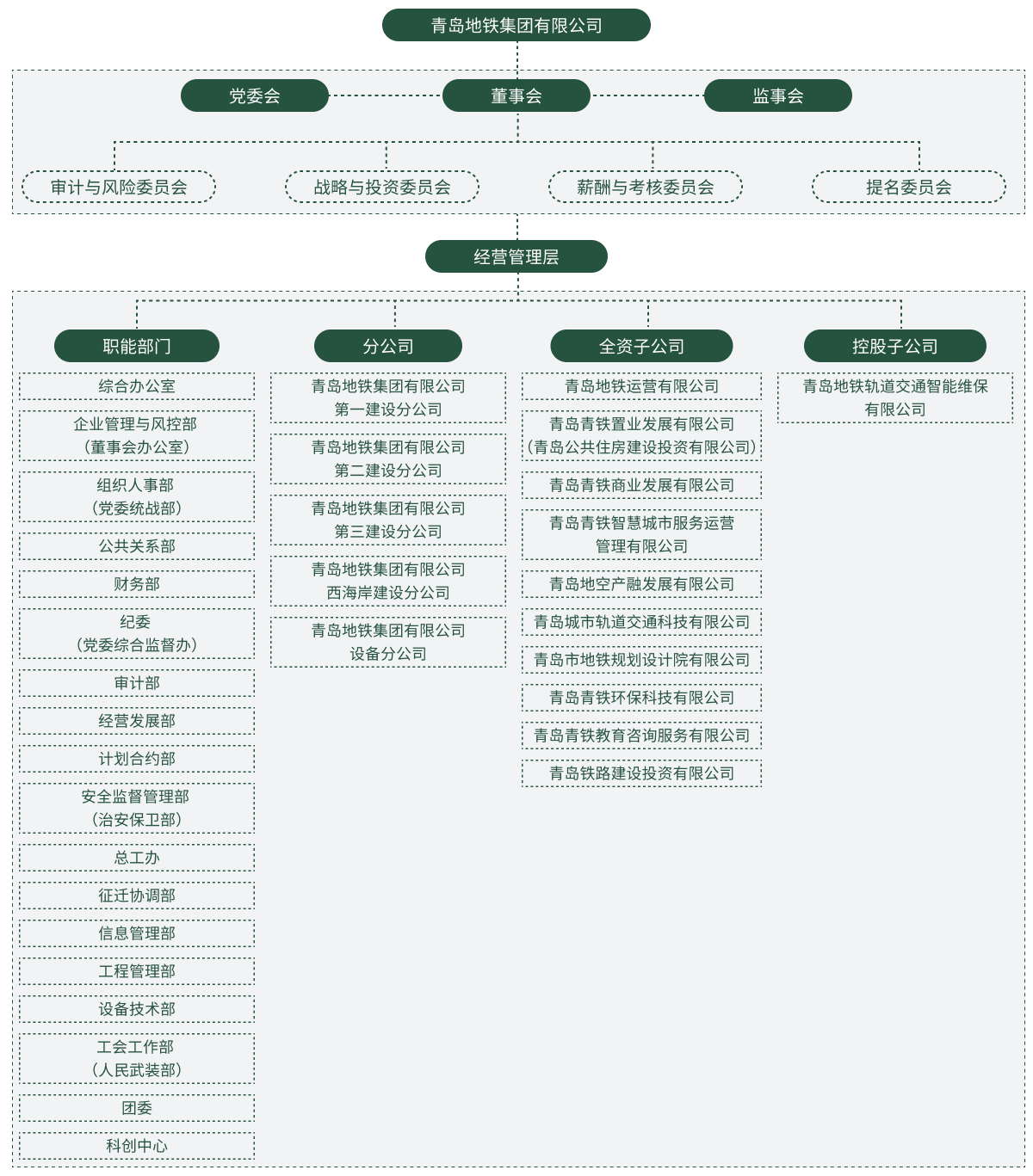 米兰官方版入口集团组织架构图.png
